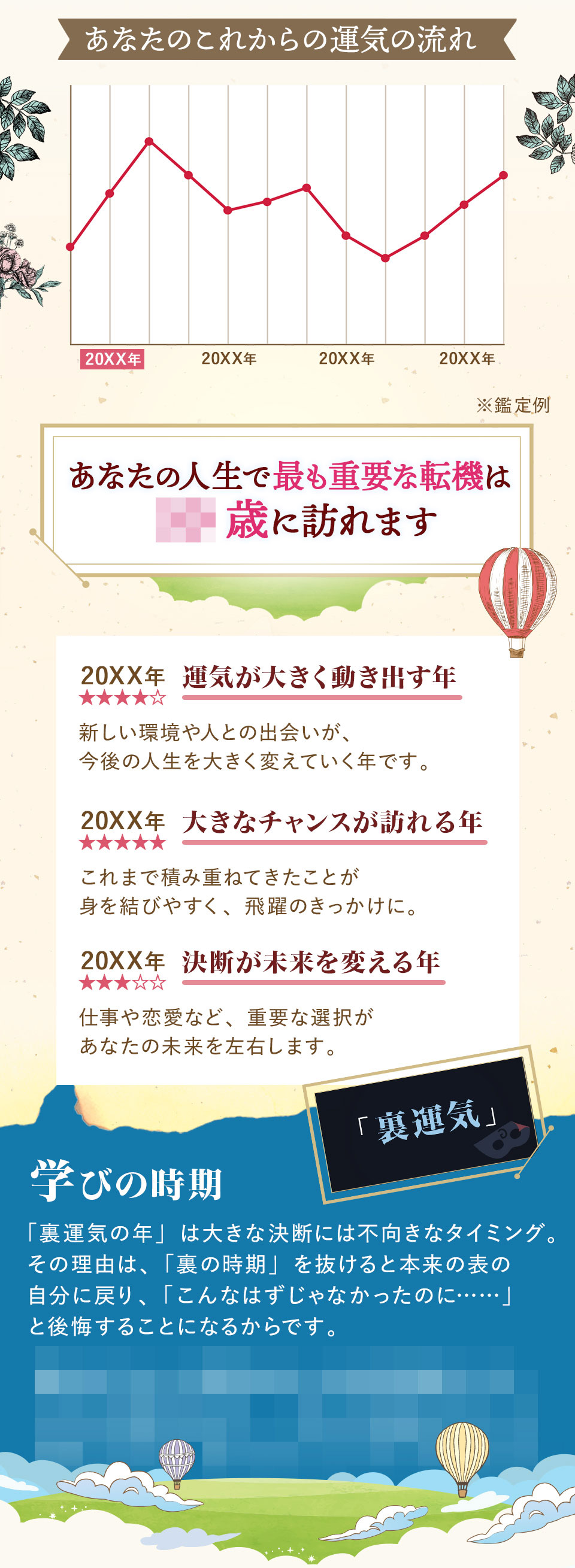 あなたのこれからの運気の流れ